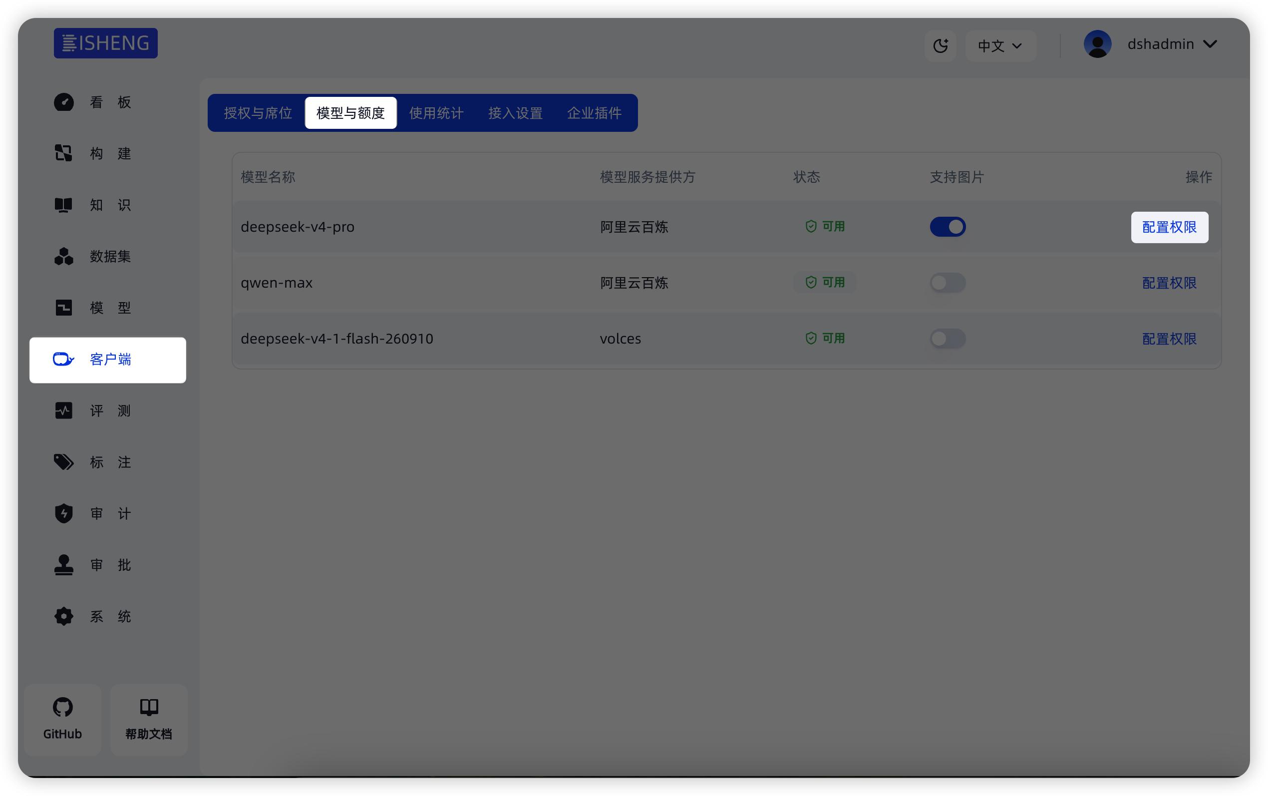 BISHENG 后台客户端模型与额度页面，模型右侧的配置权限入口已标出