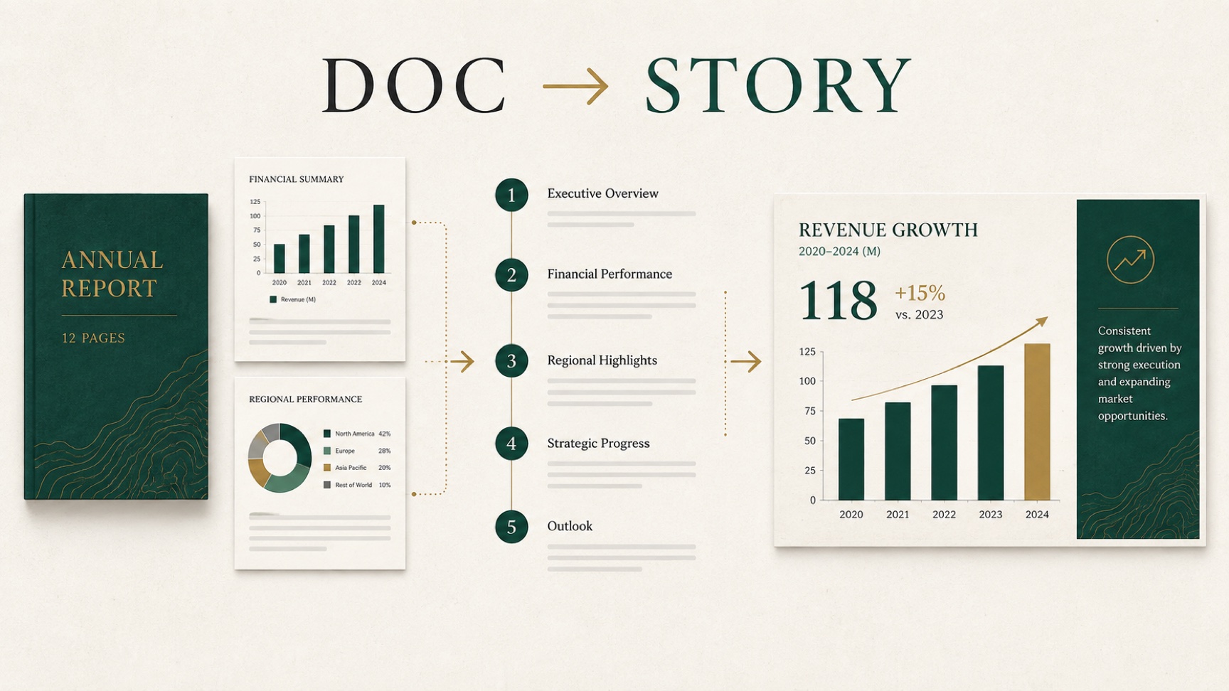 dsh desktop PPT 中的文档生成 PPT 功能，将 PDF 文件转换为结构化的投资条款宣讲 PPT